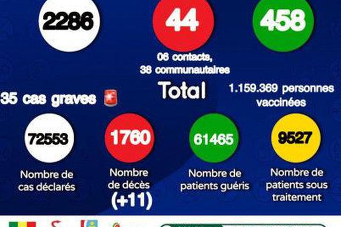 MinistÃ¨re de la SantÃ© et de l'Action Sociale du SÃ©nÃ©gal