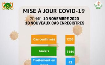 Ministère de la Santé Publique du Niger
