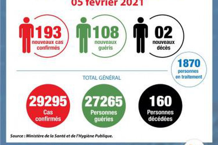 Ministère de la Santé et de l´Hygiène Publique, Côte d'Ivoire