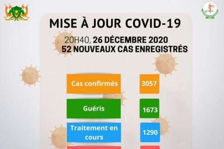 Ministère de la Santé Publique du Niger