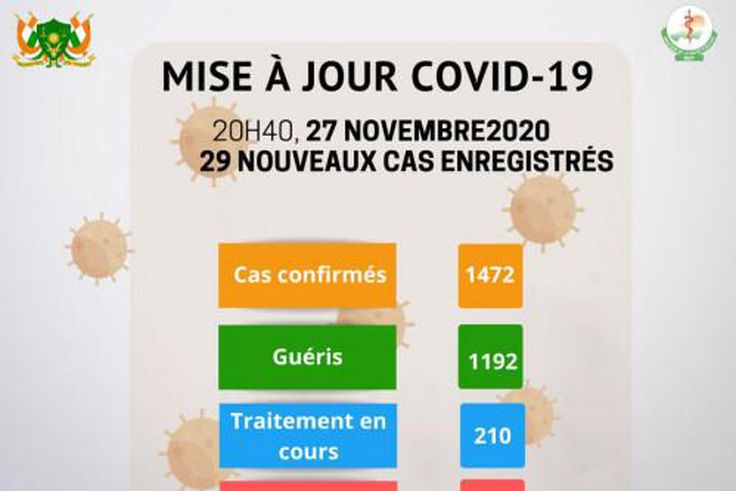 Ministère de la Santé Publique du Niger