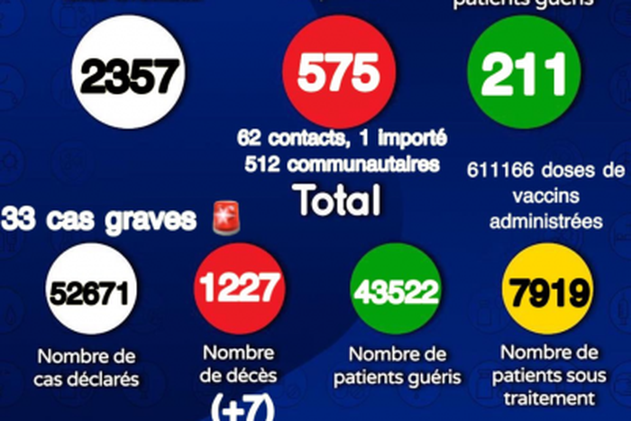Ministère de la Santé et de l'Action Sociale du Sénégal