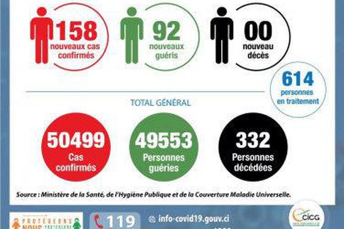 Ministère de la Santé et de l´Hygiène Publique, Côte d'Ivoire