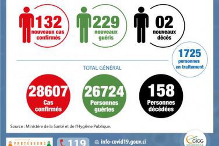 Ministère de la Santé et de l´Hygiène Publique, Côte d'Ivoire