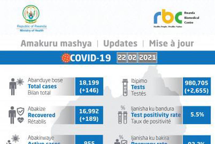 Ministry of Health, Republic of Rwanda
