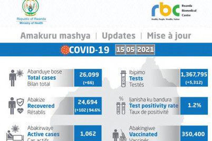 Ministry of Health, Republic of Rwanda
