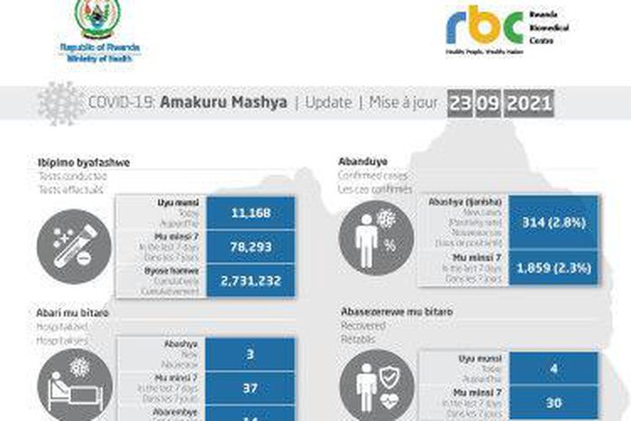 Ministry of Health, Republic of Rwanda