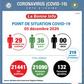 Ministère de la Santé et de l´Hygiène Publique, Côte d'Ivoire