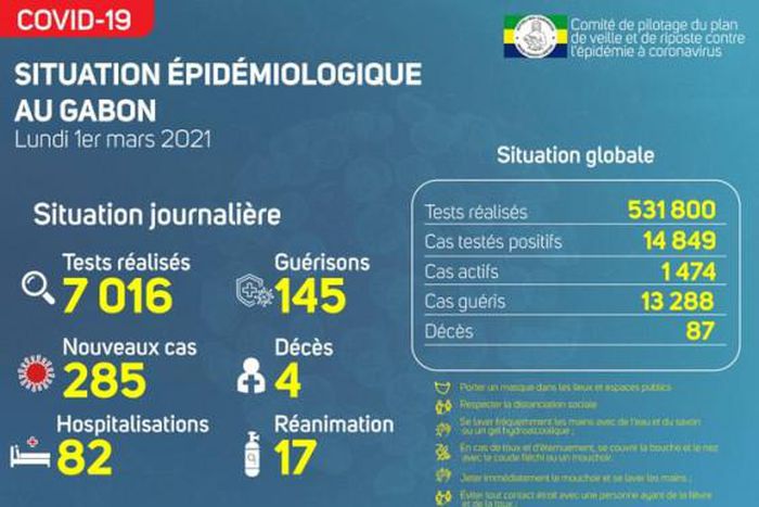 Ministère de la Santé de la République gabonaise