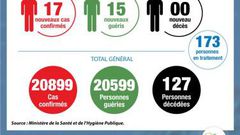 Ministère de la Santé et de l´Hygiène Publique, Côte d'Ivoire