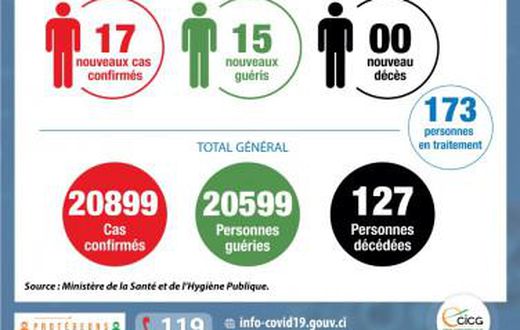 Ministère de la Santé et de l´Hygiène Publique, Côte d'Ivoire