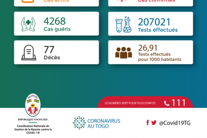 La Coordination Nationale de Gestion de la Riposte au COVID-19 - République Togolaise