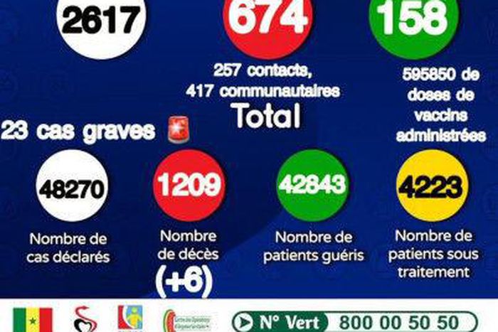 Ministère de la Santé et de l'Action Sociale du Sénégal