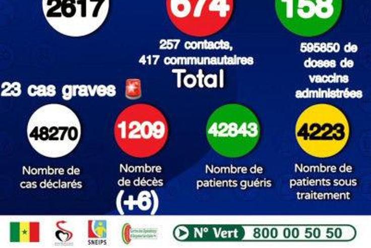 Ministère de la Santé et de l'Action Sociale du Sénégal
