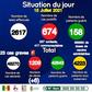 Ministère de la Santé et de l'Action Sociale du Sénégal
