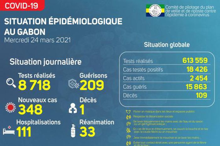Ministère de la Santé de la République gabonaise