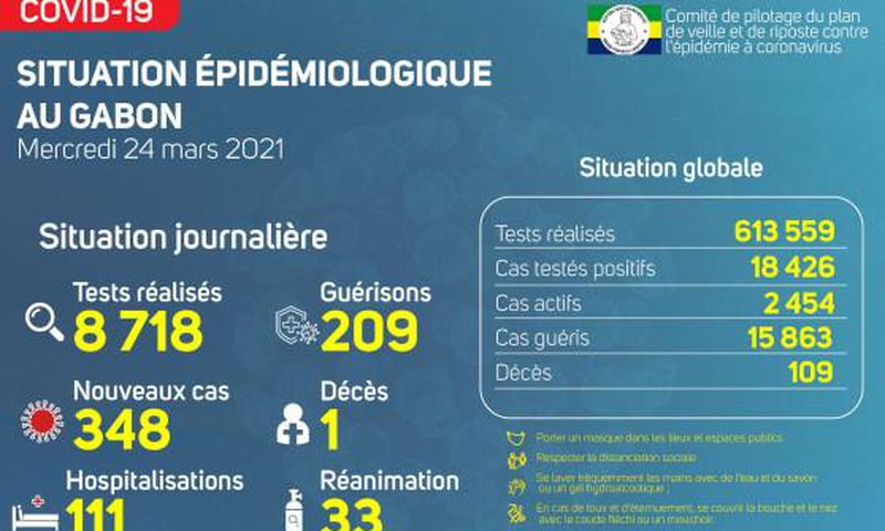 Ministère de la Santé de la République gabonaise