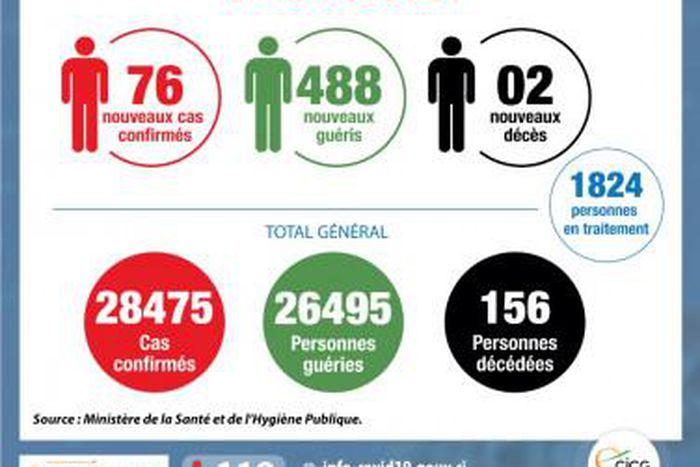 Ministère de la Santé et de l´Hygiène Publique, Côte d'Ivoire
