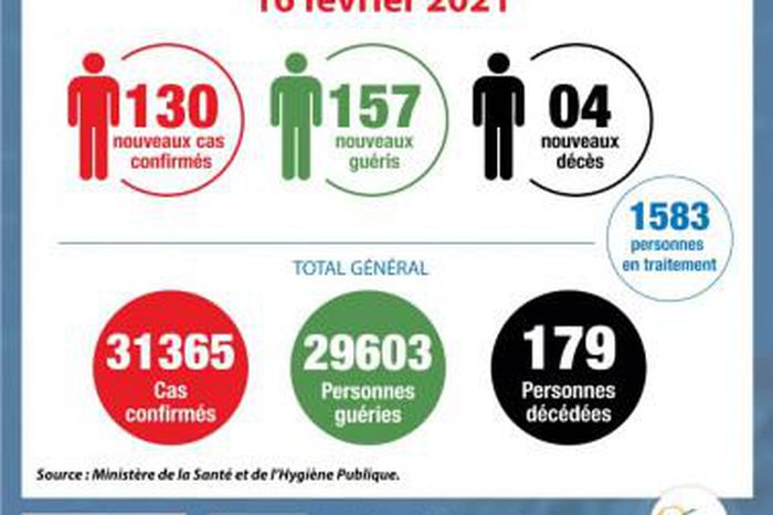 Ministère de la Santé et de l´Hygiène Publique, Côte d'Ivoire