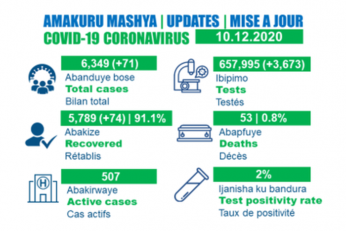 Ministry of Health, Republic of Rwanda