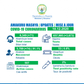 Ministry of Health, Republic of Rwanda