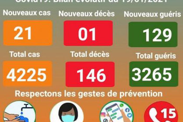 Ministère de la Santé Publique du Niger