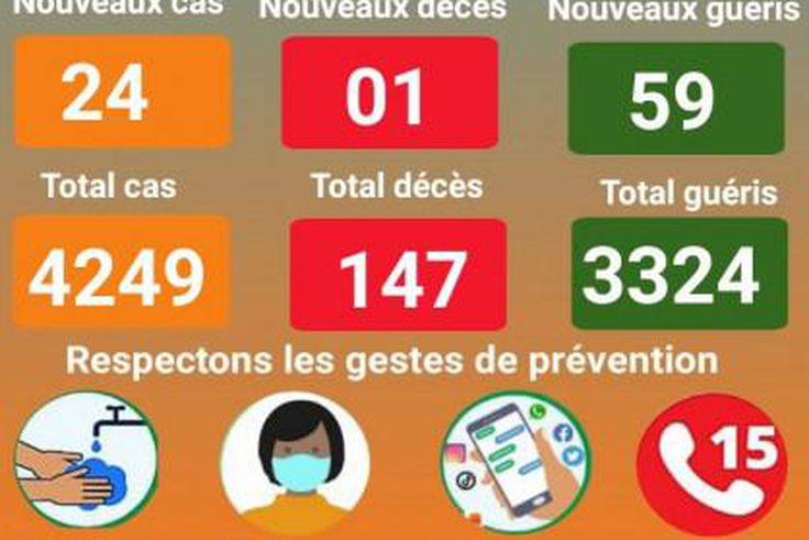 Ministère de la Santé Publique du Niger