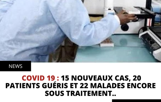 COVID 19 : 15 NOUVEAUX CAS, 20 PATIENTS GUÉRIS ET 22 MALADES ENCORE SOUS TRAITEMENT..