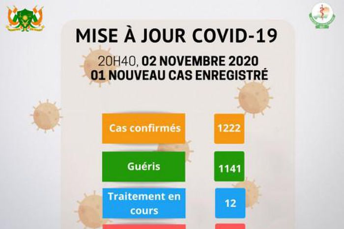 Ministère de la Santé Publique du Niger