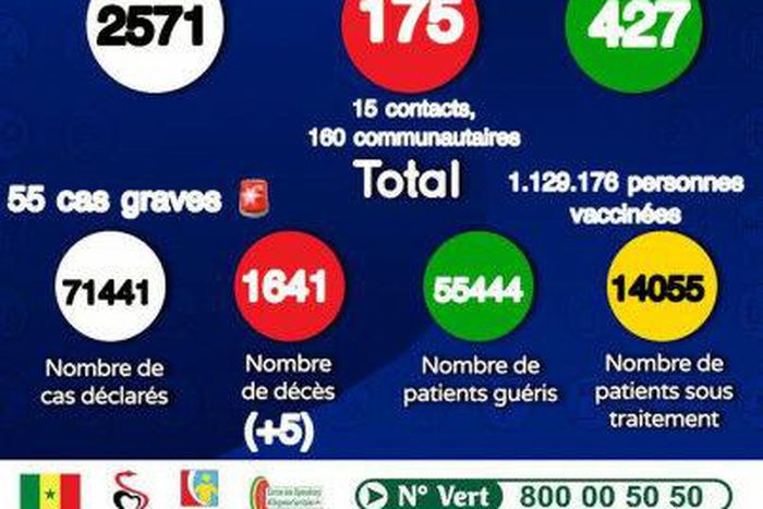 Ministère de la Santé et de l'Action Sociale du Sénégal