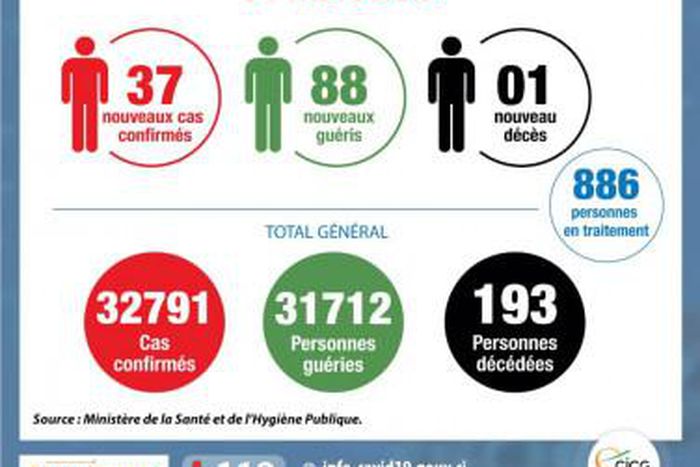 Ministère de la Santé et de l´Hygiène Publique, Côte d'Ivoire