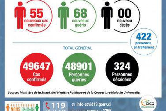 Ministère de la Santé et de l´Hygiène Publique, Côte d'Ivoire