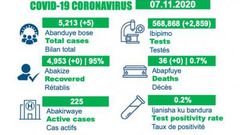 Ministry of Health, Republic of Rwanda