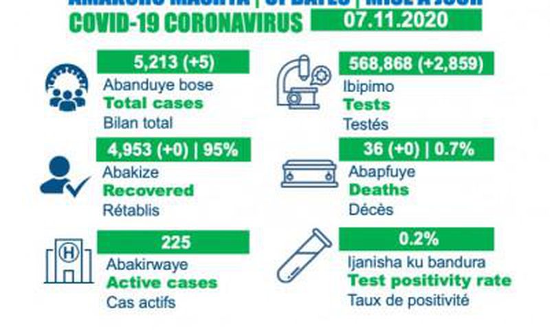 Ministry of Health, Republic of Rwanda