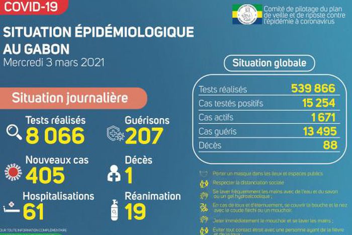 Ministère de la Santé de la République gabonaise