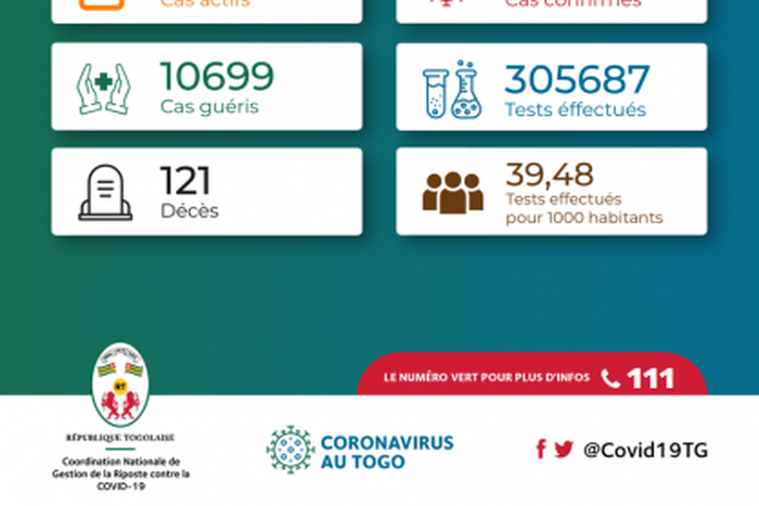 La Coordination Nationale de Gestion de la Riposte au COVID-19 - République Togolaise