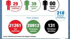 Ministère de la Santé et de l´Hygiène Publique, Côte d'Ivoire