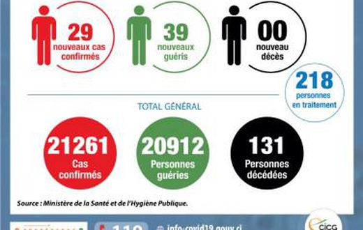 Ministère de la Santé et de l´Hygiène Publique, Côte d'Ivoire