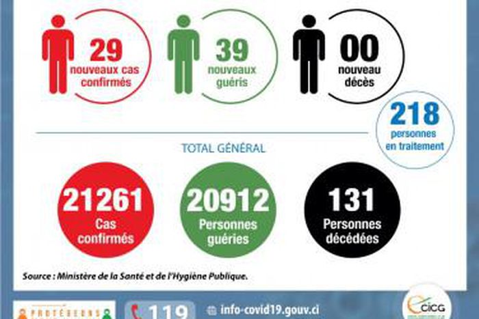 Ministère de la Santé et de l´Hygiène Publique, Côte d'Ivoire