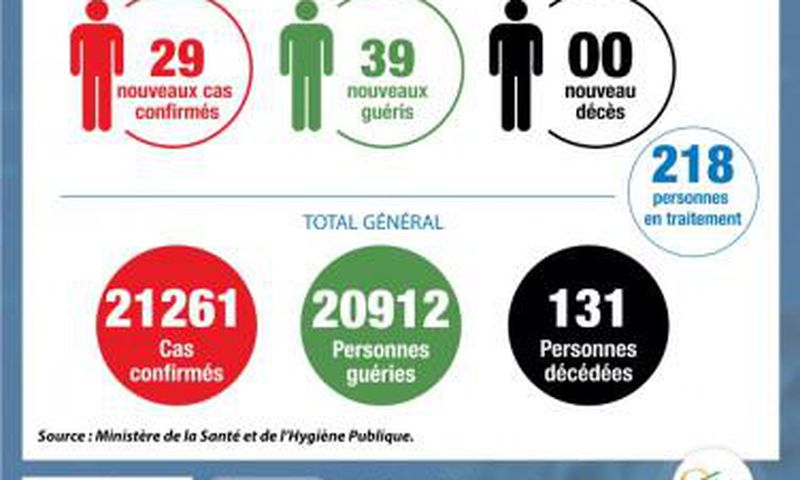 Ministère de la Santé et de l´Hygiène Publique, Côte d'Ivoire