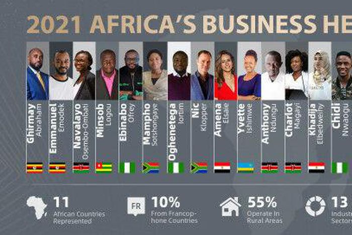 Africa’s Business Heroes (ABH)