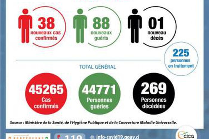 Ministère de la Santé et de l´Hygiène Publique, Côte d'Ivoire