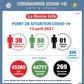 Ministère de la Santé et de l´Hygiène Publique, Côte d'Ivoire