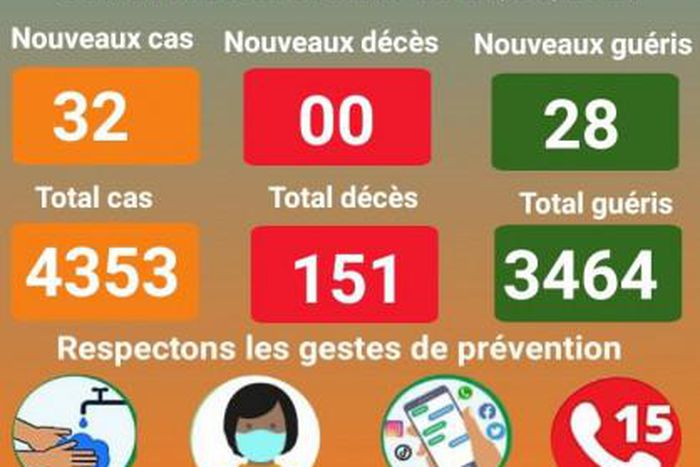 Ministère de la Santé Publique du Niger