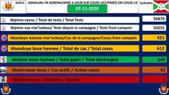 Ministère de la Santé Publique Burundi (MSPLS)