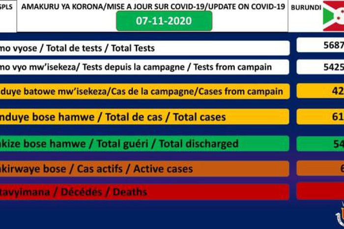 Ministère de la Santé Publique Burundi (MSPLS)