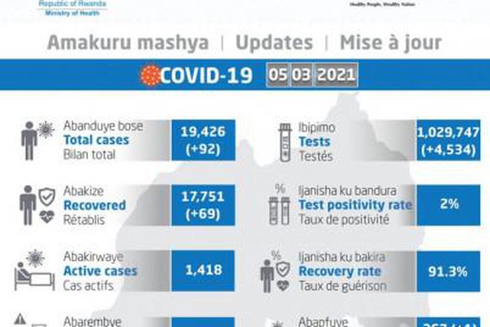 Ministry of Health, Republic of Rwanda