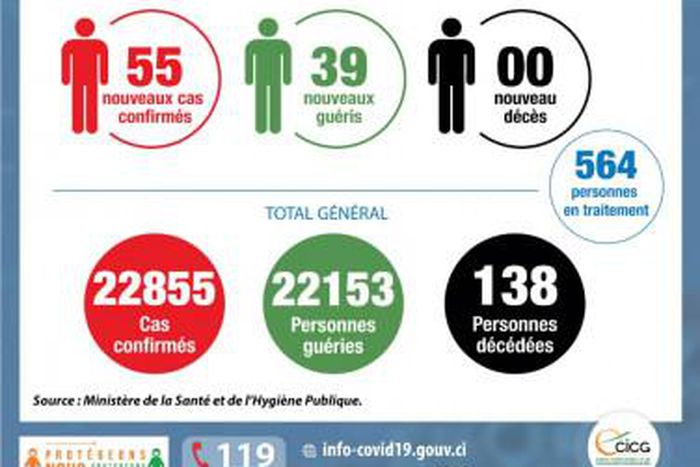 Ministère de la Santé et de l´Hygiène Publique, Côte d'Ivoire
