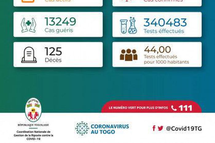 La Coordination Nationale de Gestion de la Riposte au COVID-19 - République Togolaise