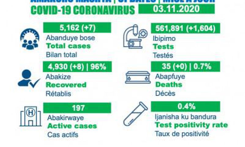 Ministry of Health, Republic of Rwanda
